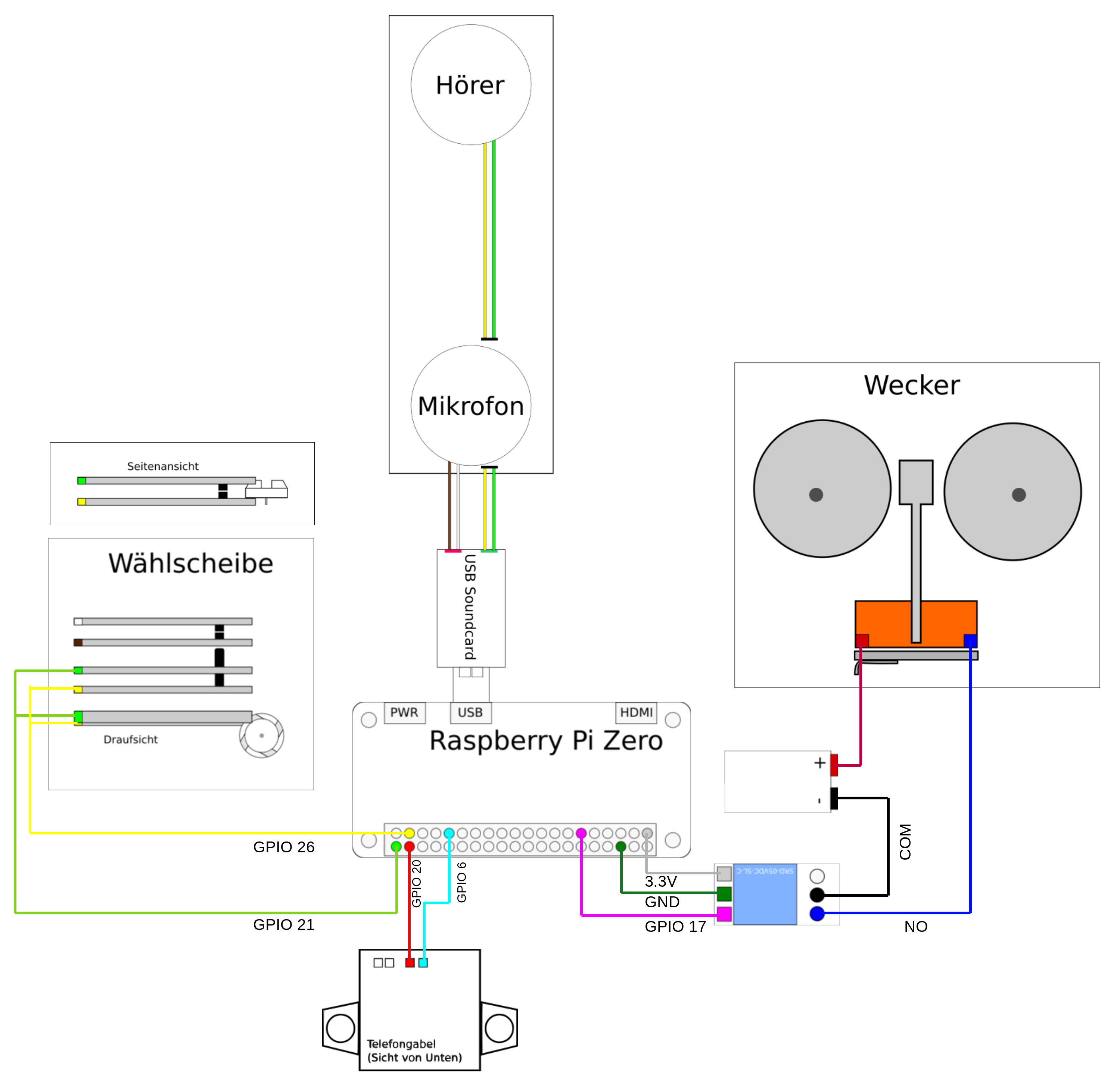 https://git.kasiandras-dreams.de/Kasiandra/fetapi/raw/branch/master/img/pytap-plan.png